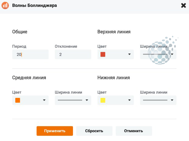 Настройки волн Боллинджера у IQ Option
